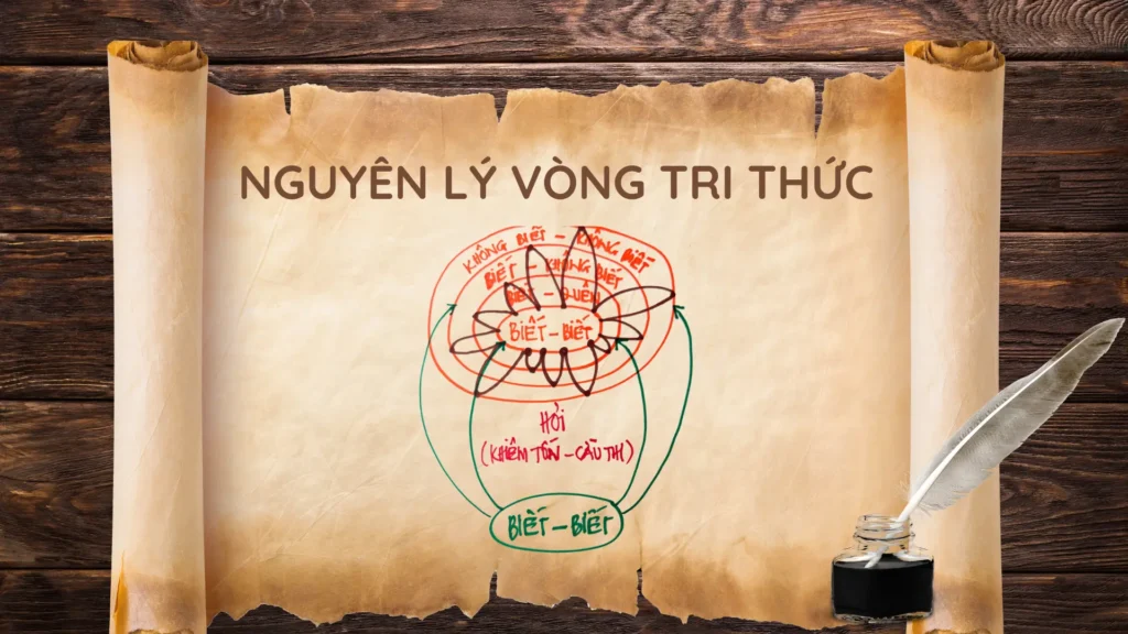 NGUYEN LY VONG TRI THUC