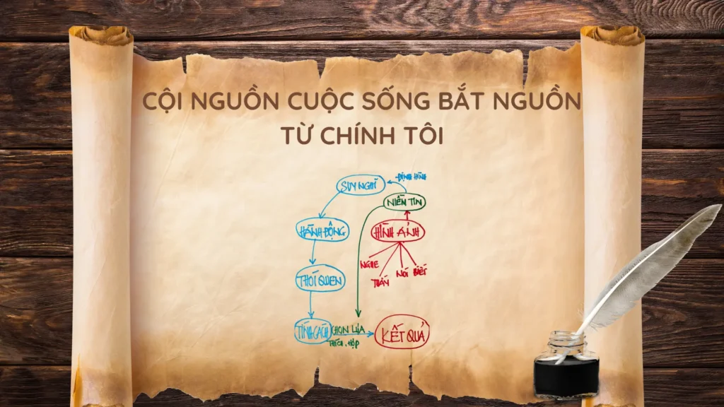 CNCS BAT NGUON TU CHINH TOI