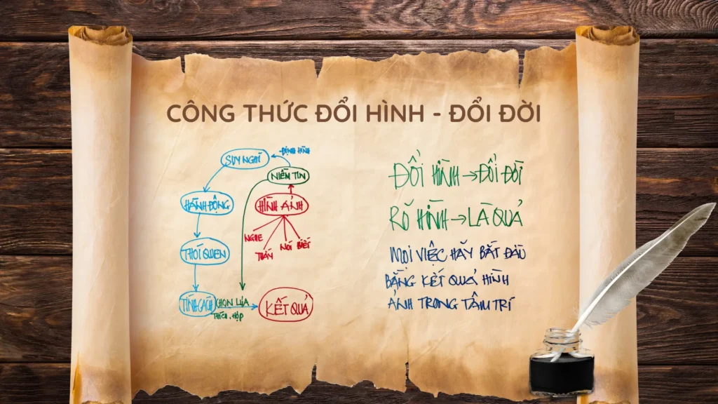 CONG THUC DOI HINH DOI DOI