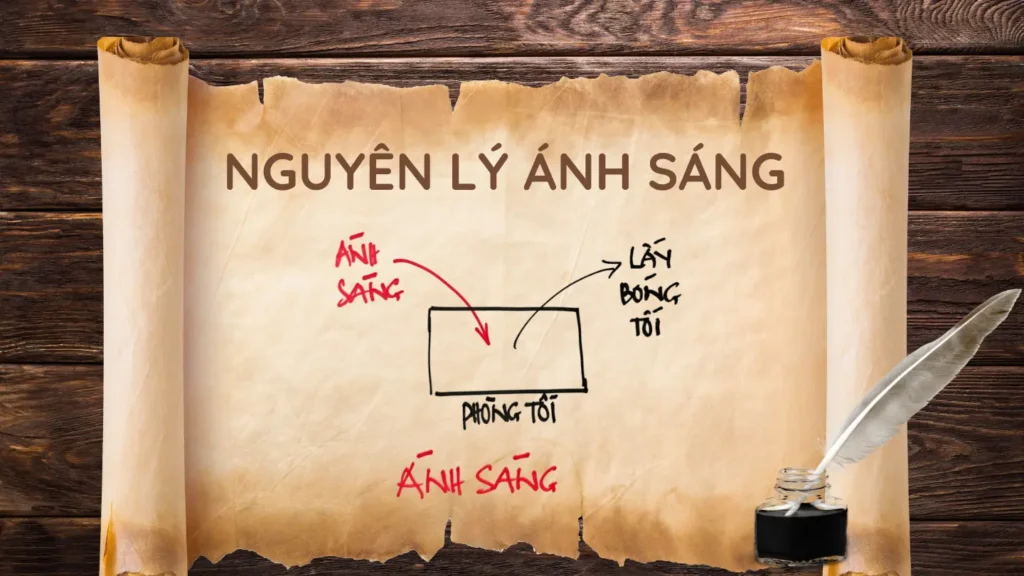 NGUYEN LY ANH SANG TLGDTG
